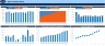 Cash Flow Projection Excel Model for FMCG