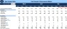 Cash Flow Projection Excel Model for FMCG