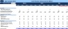 Cash Flow Projection Excel Model for FMCG