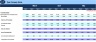 Cash Flow Projection Excel Model for FMCG