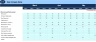 Cash Flow Projection Excel Model for FMCG
