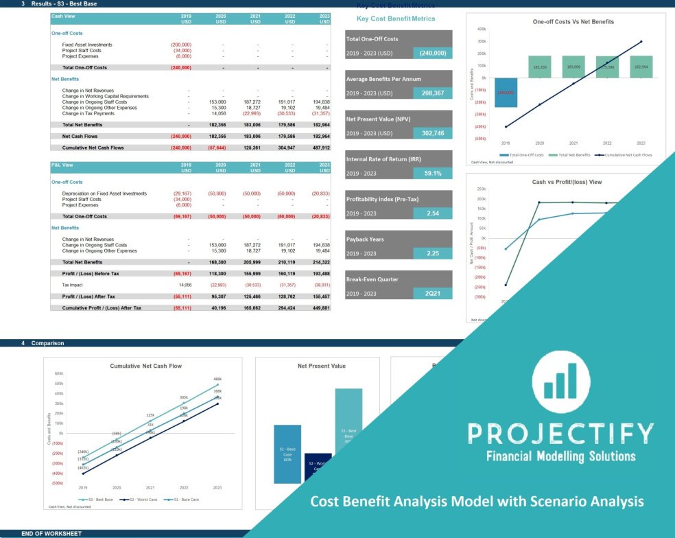 Enhanced Cost Benefit Analysis Model with Scenario Analysis Eloquens
