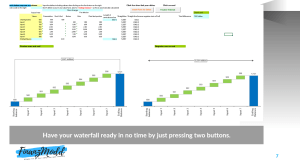 Waterfall Chart in no Time