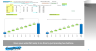 Waterfall Chart in no Time