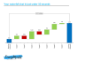 Waterfall Chart in no Time