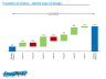 Waterfall Chart in no Time