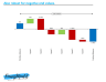 Waterfall Chart in no Time
