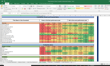 Page Industries India (JOCKEY) Complete Fundamental Analysis