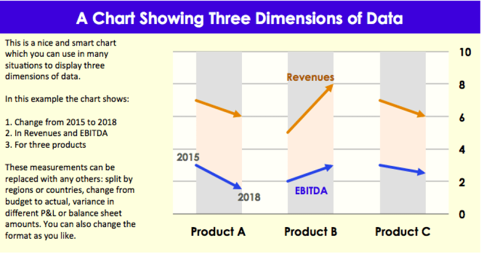 A Chart Showing Three Dimensions of Data - Eloquens