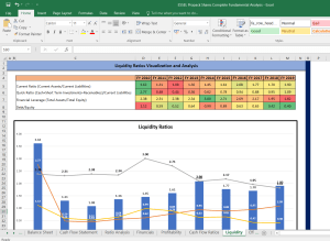 Essel Propack Complete Fundamental Analysis