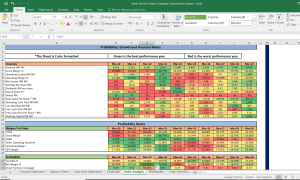 Navin Fluorine International Complete Fundamental Analysis