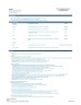 Clinic Practice Financial Business Plan