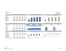 Clinic Practice Financial Business Plan