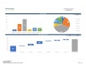 Clinic Practice Financial Business Plan