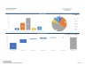 Clinic Practice Financial Business Plan