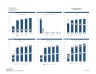Clinic Practice Financial Business Plan