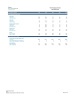 Clinic Practice Financial Business Plan
