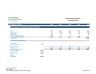 Clinic Practice Financial Business Plan