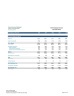 Clinic Practice Financial Business Plan