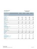 Clinic Practice Financial Business Plan