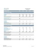 Clinic Practice Financial Business Plan