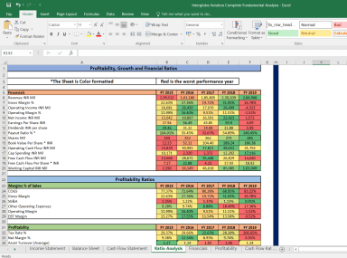 Interglobe Aviation (INDIGO) Complete Fundamental Analysis