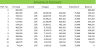 Loan Amortization Schedule - Free