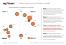 Market Positioning VS Competition - Industry Template - Four Quadrant Matrix Slide
