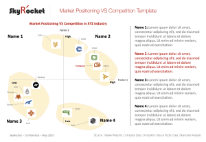 Market Positioning VS Competition - Industry Template - Four Quadrant Matrix Slide