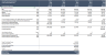 Indoor Golf Business Model