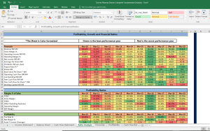 Torrent Pharma Complete Fundamental Analysis