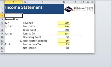 Financial Statement Integration Exercise