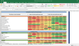 Pidilite ltd Complete Fundamental Analysis