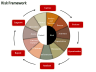 Template of Risk Register