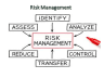 Template of Risk Register