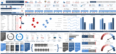 Human Resources and Finance Excel Dashboard