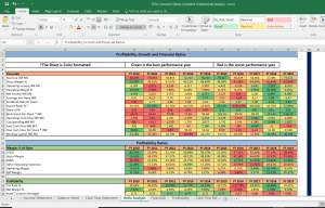 TATA Consumer Products Ltd Complete Fundamental Analysis