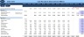 Cash Flow Projection Excel Model for Project Contracting
