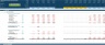 Manufacturing Startup/Existing Business Financial Projection 3 Statement Model