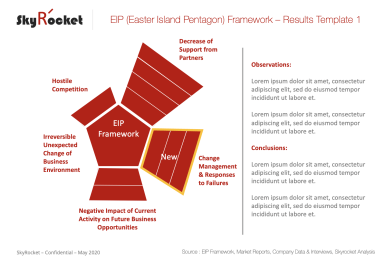 Strategy & Risk Management Framework - EIP (Easter Island Pentagon) PowerPoint Template