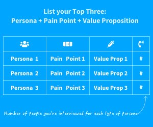 How to create a Simple Customer Discovery Plan (SaaS) image