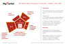 Strategy & Risk Management Framework - EIP (Easter Island Pentagon) PowerPoint Template