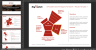 M&A (Mergers & Acquisitions) Commercial Due Diligence (CDD) Models, Templates and Frameworks Bundle