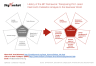Strategy & Risk Management Framework - EIP (Easter Island Pentagon) PowerPoint Template