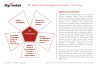 Strategy & Risk Management Framework - EIP (Easter Island Pentagon) PowerPoint Template