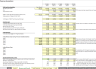 Mobile App Financial Model - 5-Year Forecast - Freemium