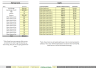 Mobile App Financial Model - 5-Year Forecast - Freemium