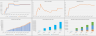 Mobile App Financial Model - 5-Year Forecast - Freemium
