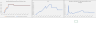 Mobile App Financial Model - 5-Year Forecast - Freemium