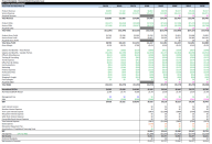 LBO Financial Model Template (Detailed) - EXCEL - Eloquens